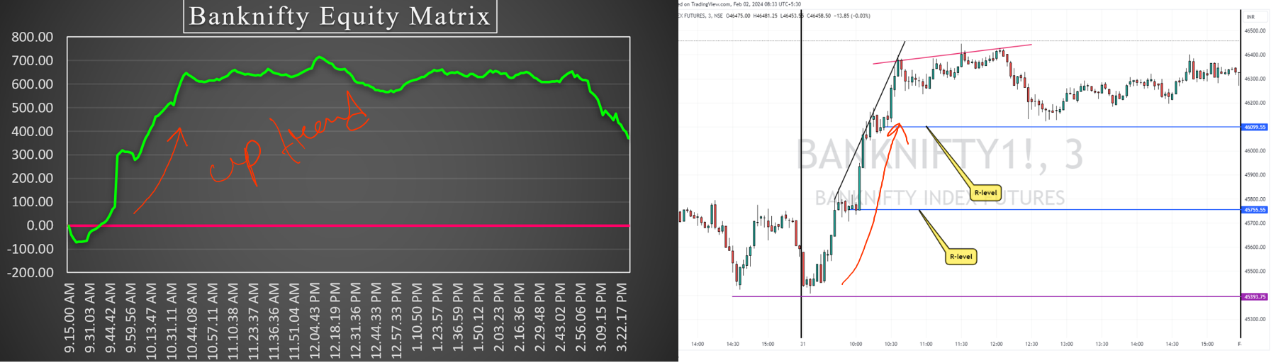 Equity Matrix Above Zero Line Example